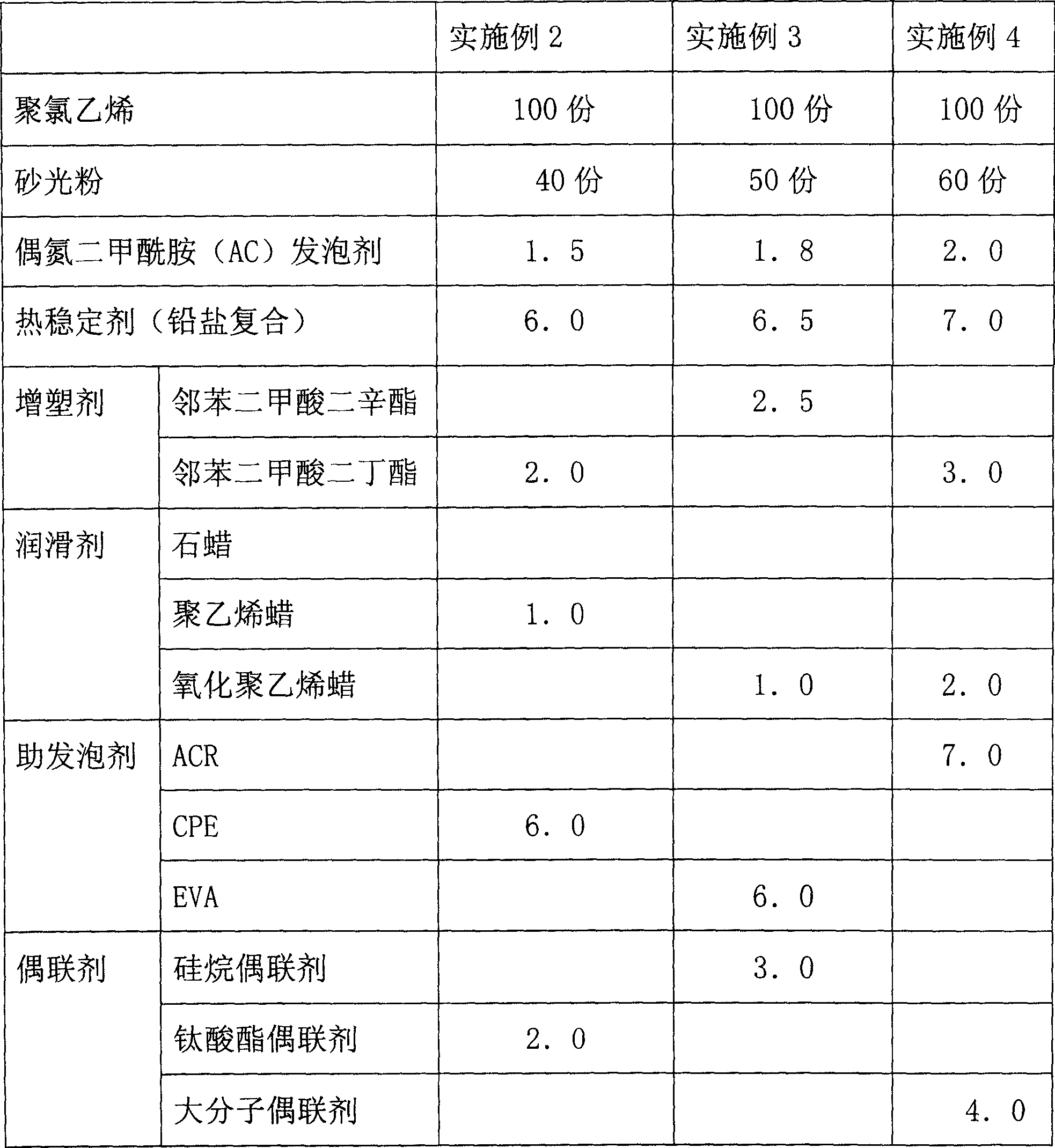 Wood plastic micro foaming composite material and its processing shaping method