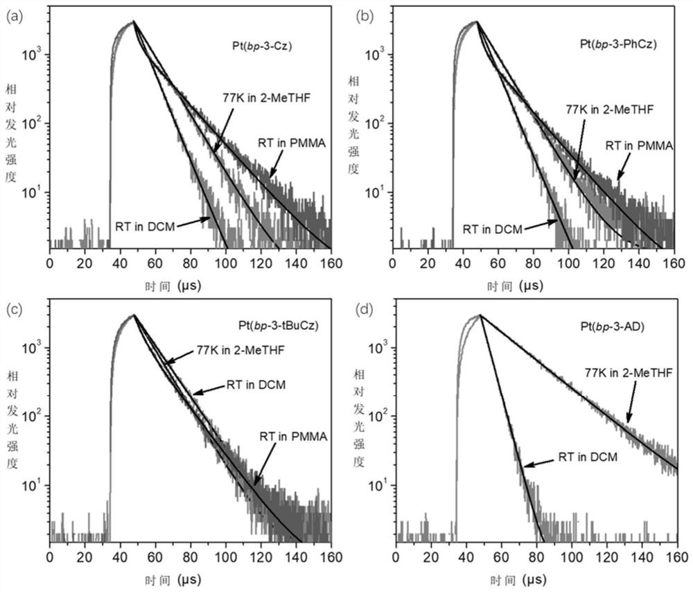 Donor-acceptor type tetradentate cyclometalated platinum or palladium complex phosphorescent material based on aromatic amine donor substituted benzene, and application thereof