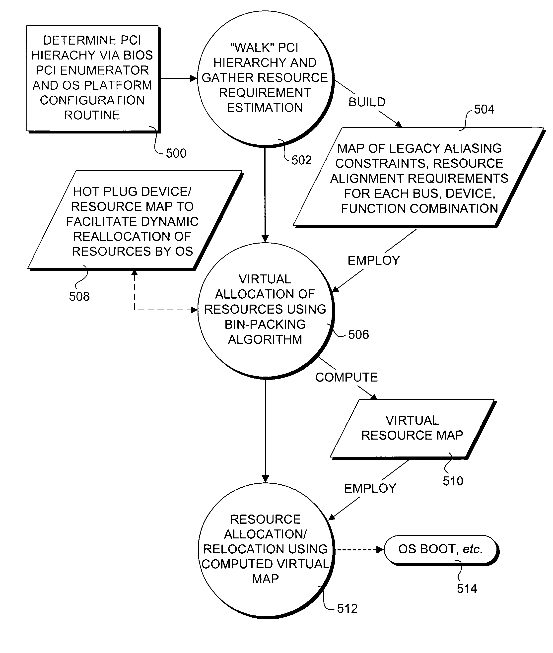 Managing peripheral device address space resources using a tunable bin-packing/knapsack algorithm