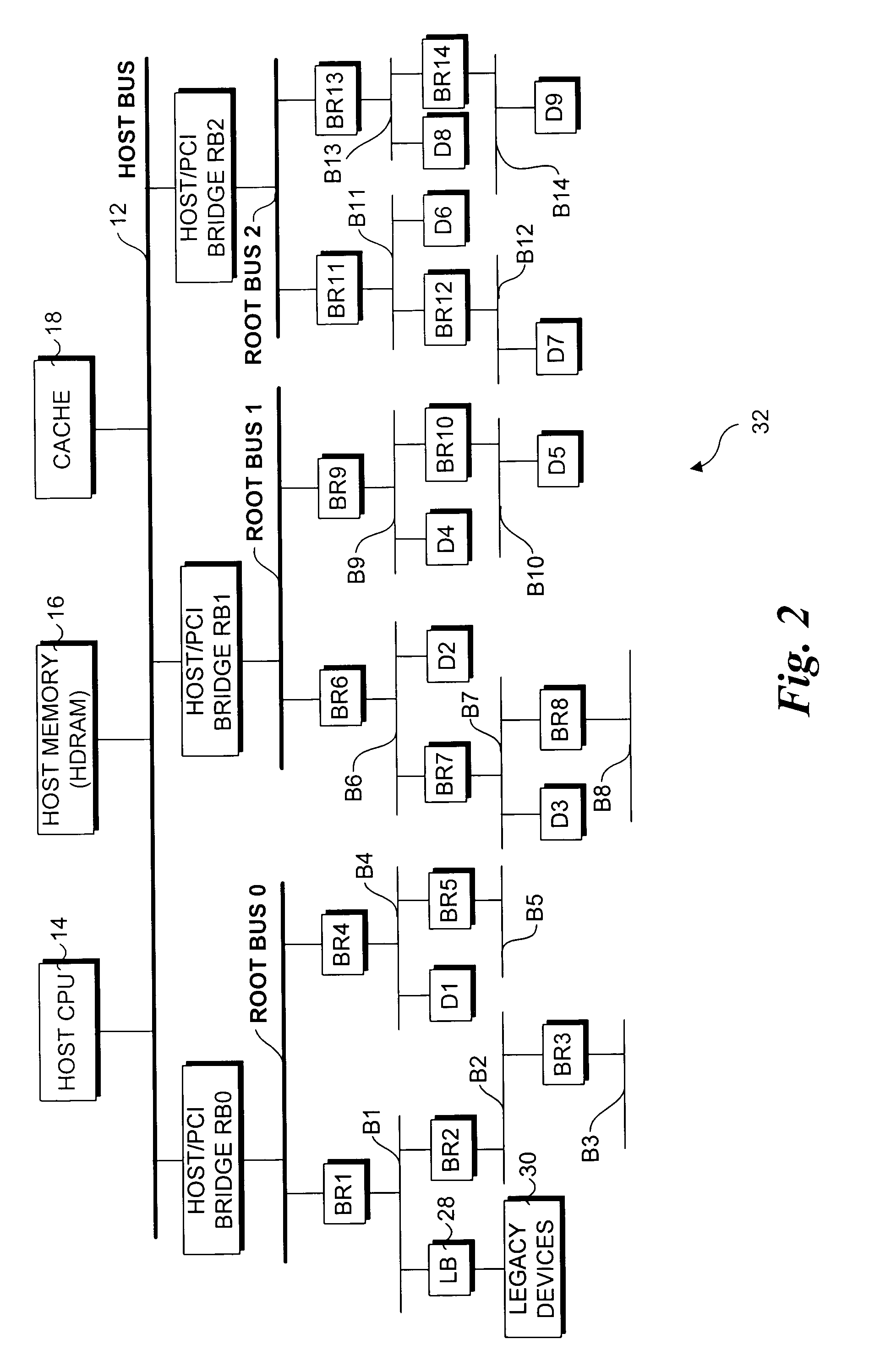 Managing peripheral device address space resources using a tunable bin-packing/knapsack algorithm