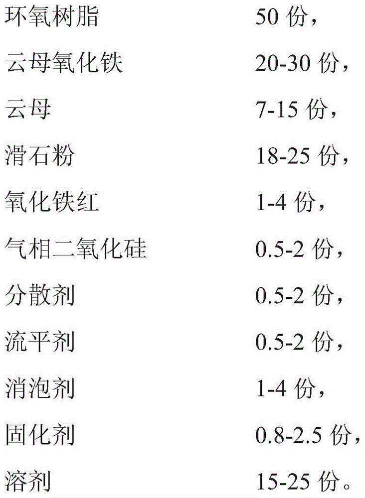 A kind of high corrosion resistance anticorrosion paint and preparation method thereof