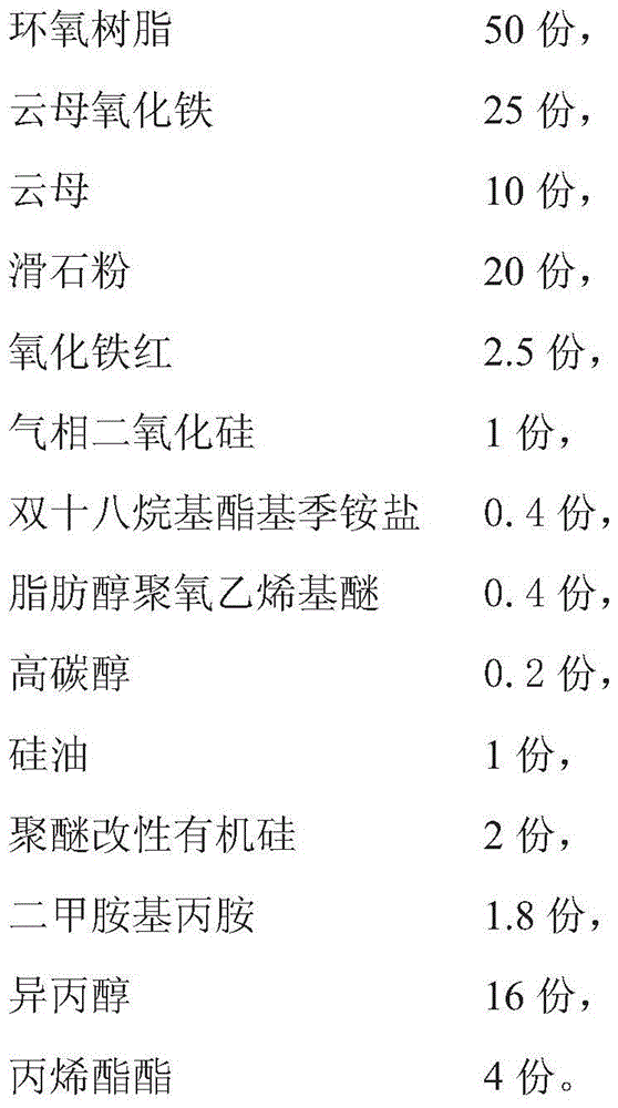 A kind of high corrosion resistance anticorrosion paint and preparation method thereof