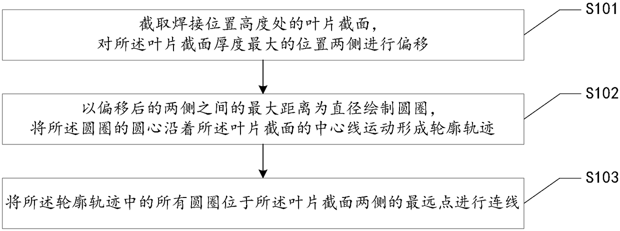 Quality control method and device for blade linear friction welding joint