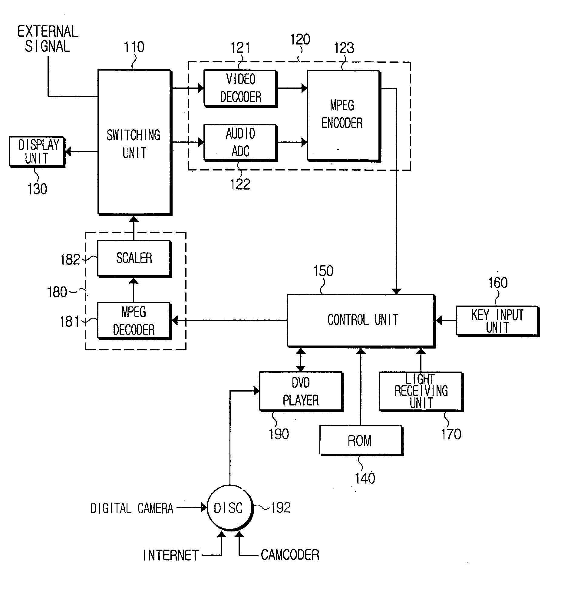 Apparatus for adjusting display size and method thereof