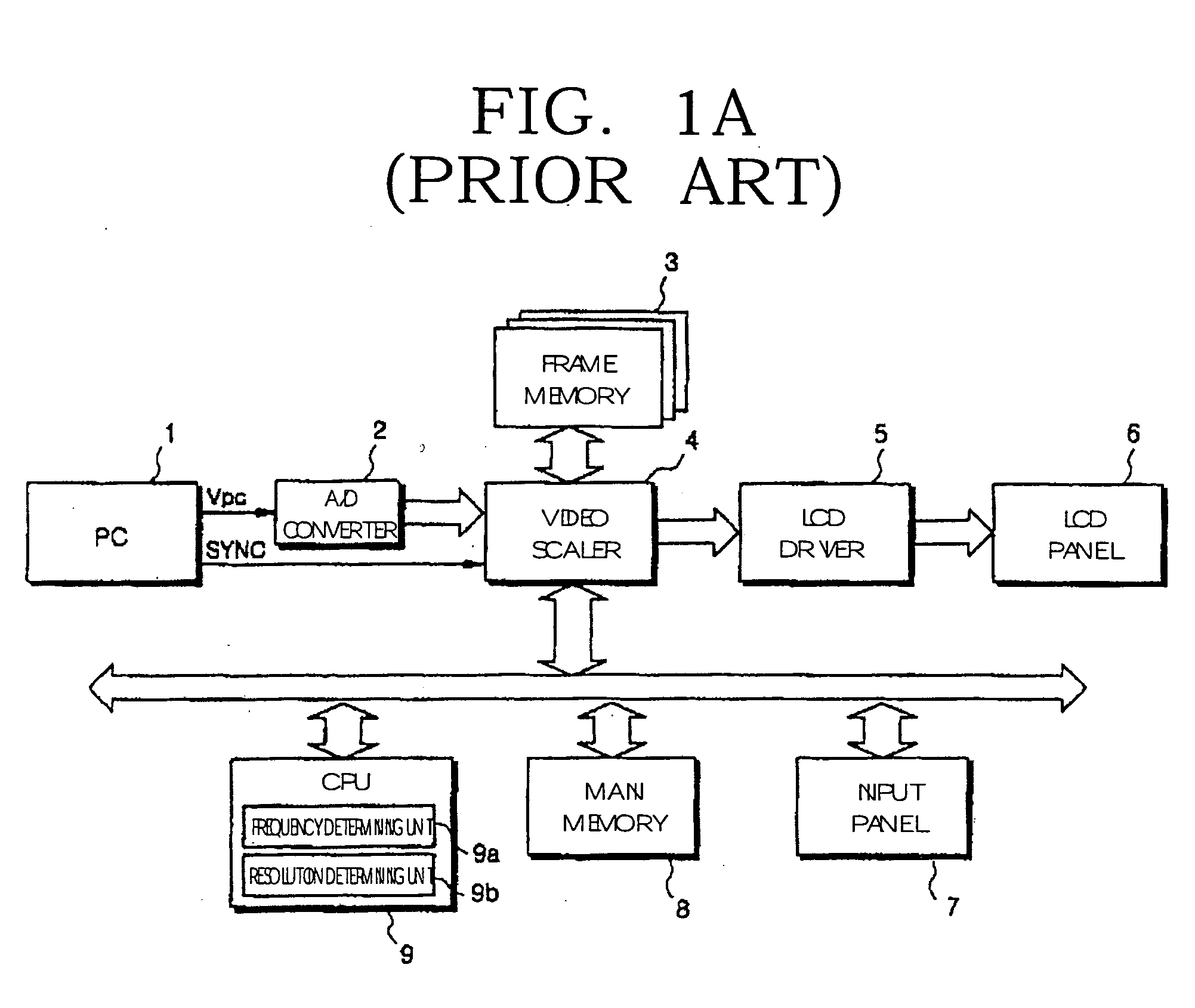 Apparatus for adjusting display size and method thereof