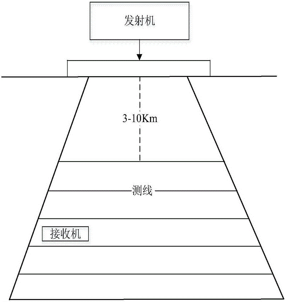 A controlled source audio-frequency magnetotellurics one-dimensional inversion method using an improved genetic algorithm