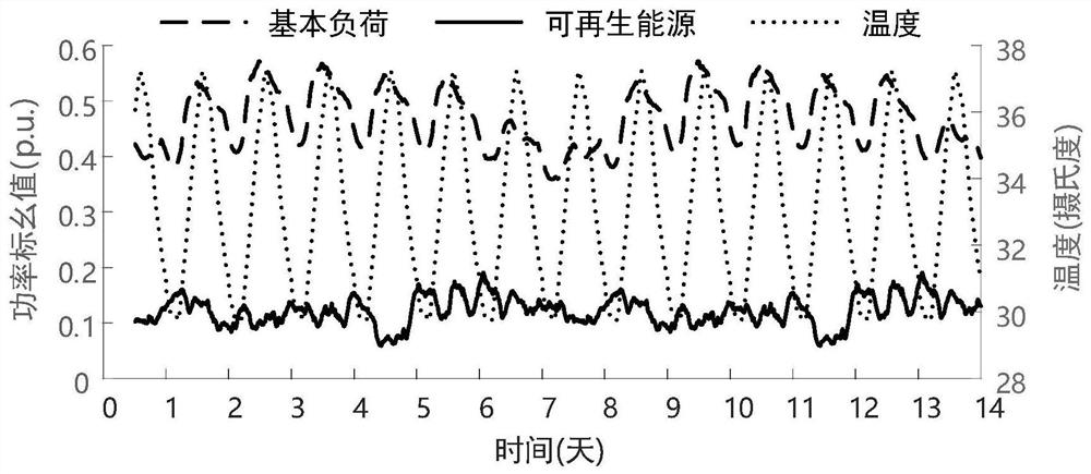 Resident load distributed coordination control method considering dynamic hot spot temperature of transformer