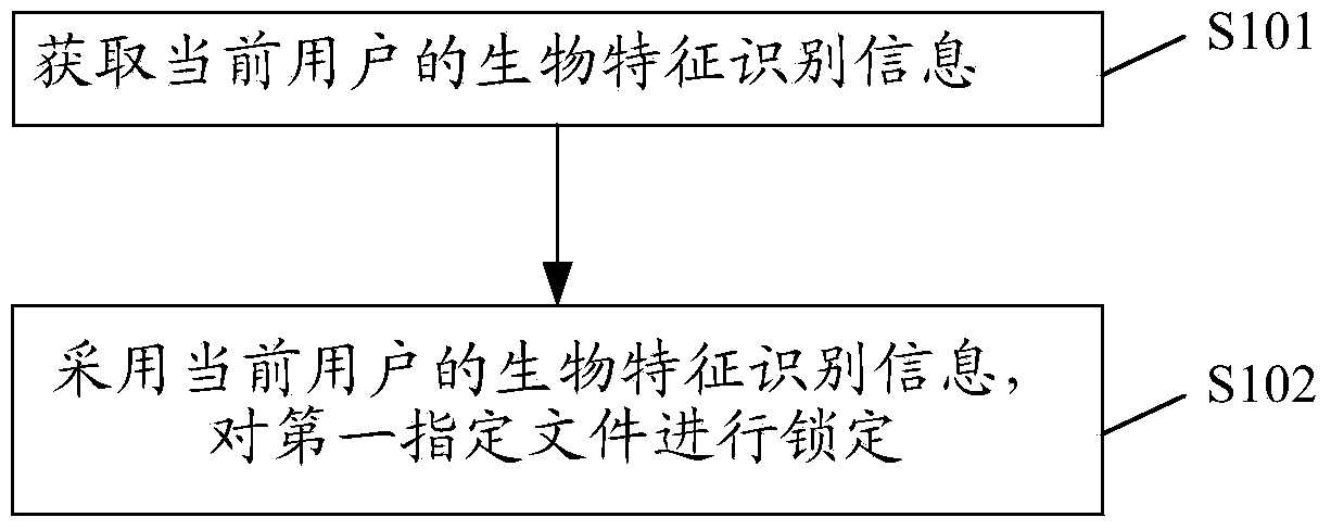 File locking method and device