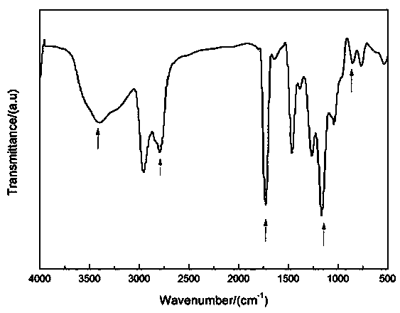 Preparation method of anti-corrosion, antifouling and anti-protein waterborne polyurea grafted graphene coating material