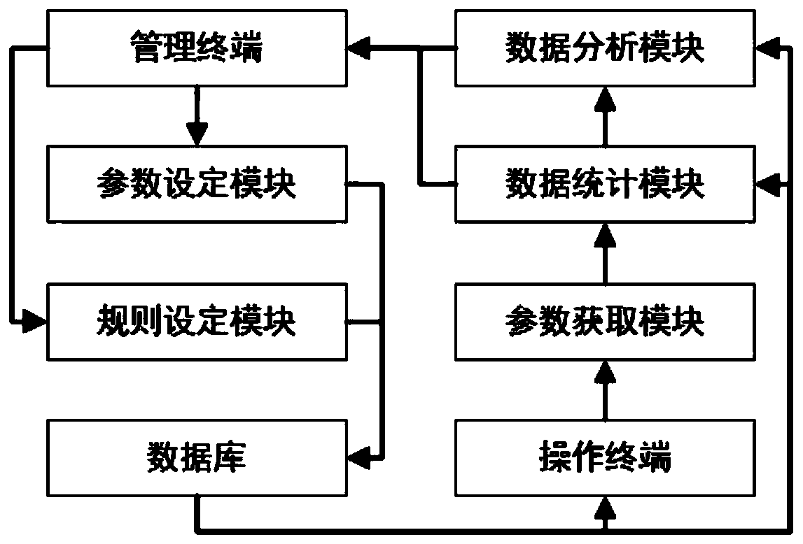 Real-time analysis system and method for product cost control