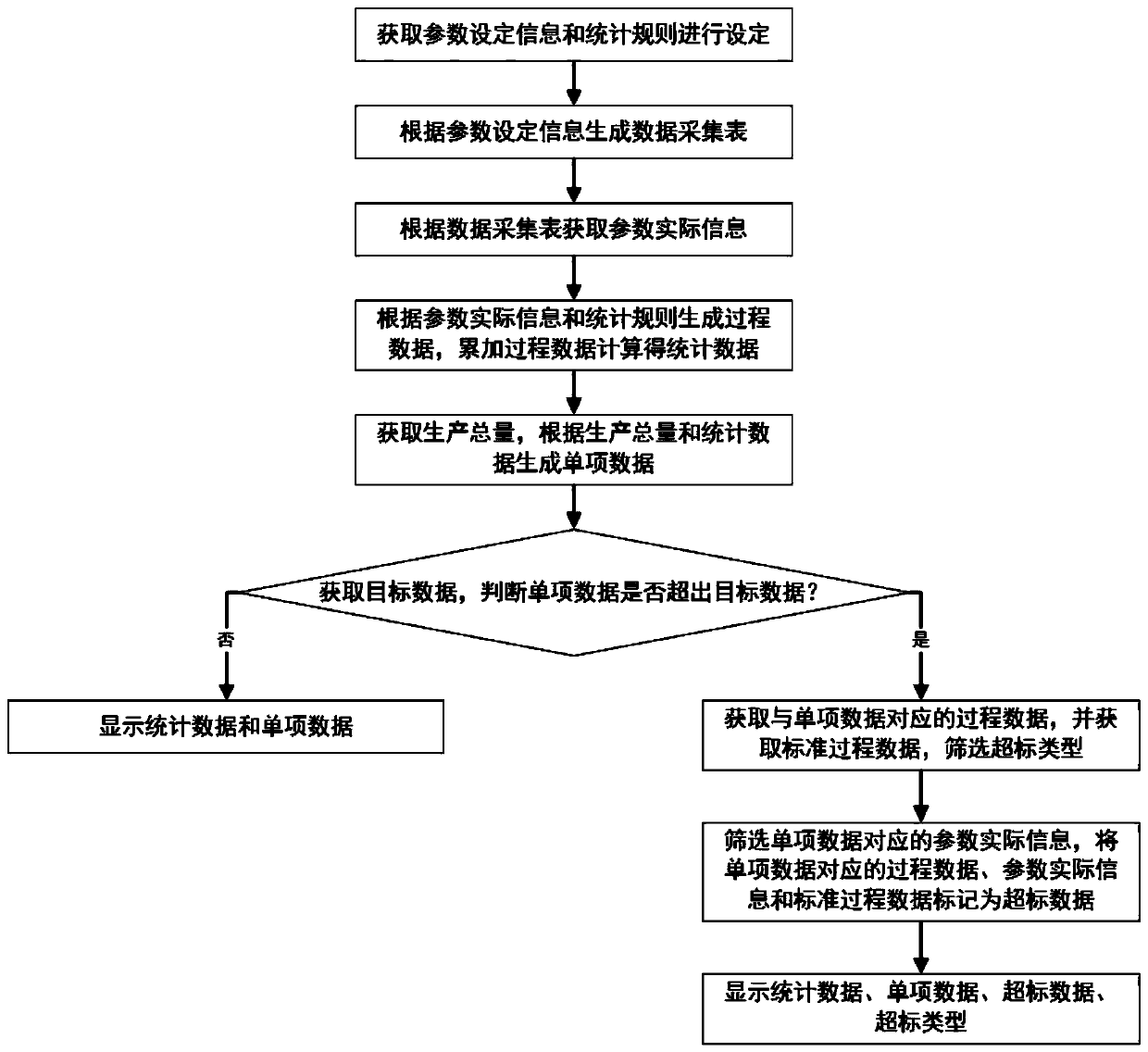 Real-time analysis system and method for product cost control