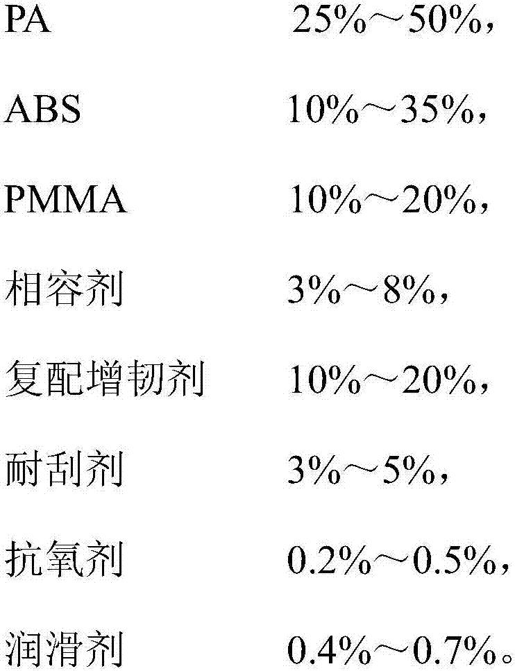 Scratch-resistant and high-impact matte oil-resistant and weather-proof ABS-PA-PMMA alloy material and preparation method thereof