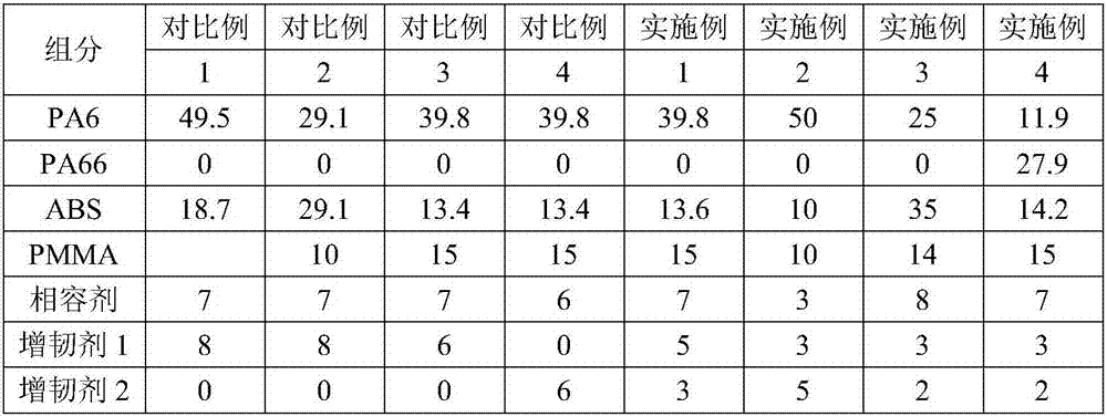 Scratch-resistant and high-impact matte oil-resistant and weather-proof ABS-PA-PMMA alloy material and preparation method thereof