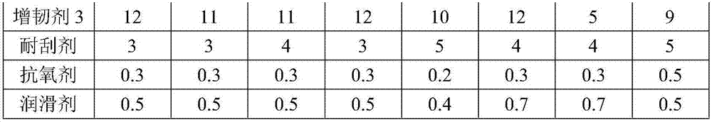 Scratch-resistant and high-impact matte oil-resistant and weather-proof ABS-PA-PMMA alloy material and preparation method thereof