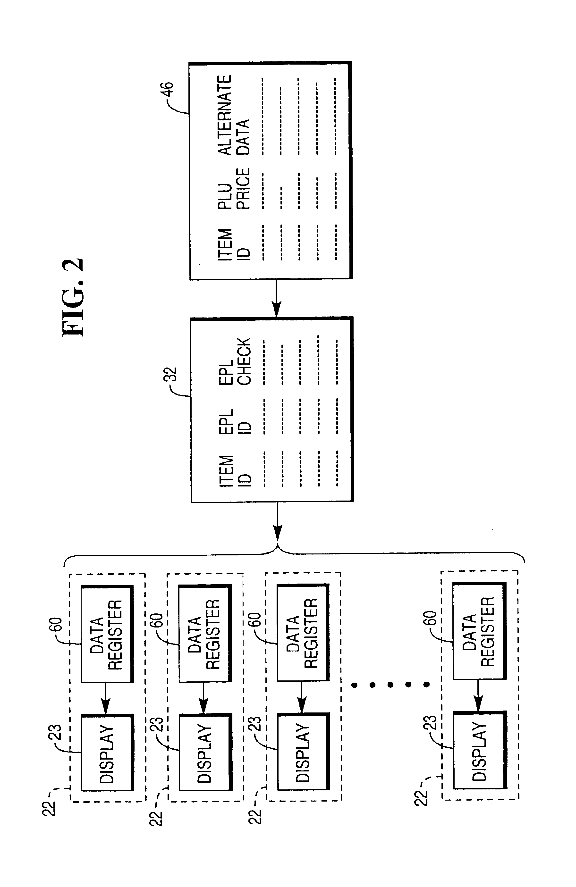 System and method for handling alternate information on electronic price labels