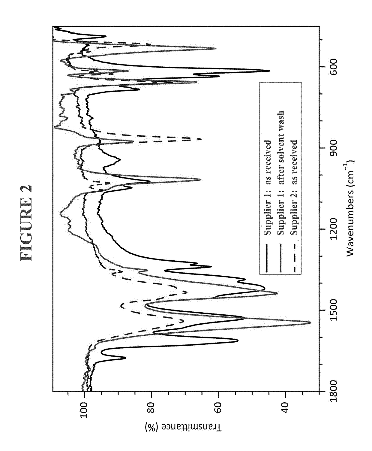 Use of heteroleptic indium hydroxides as precursors for INP nanocrystals