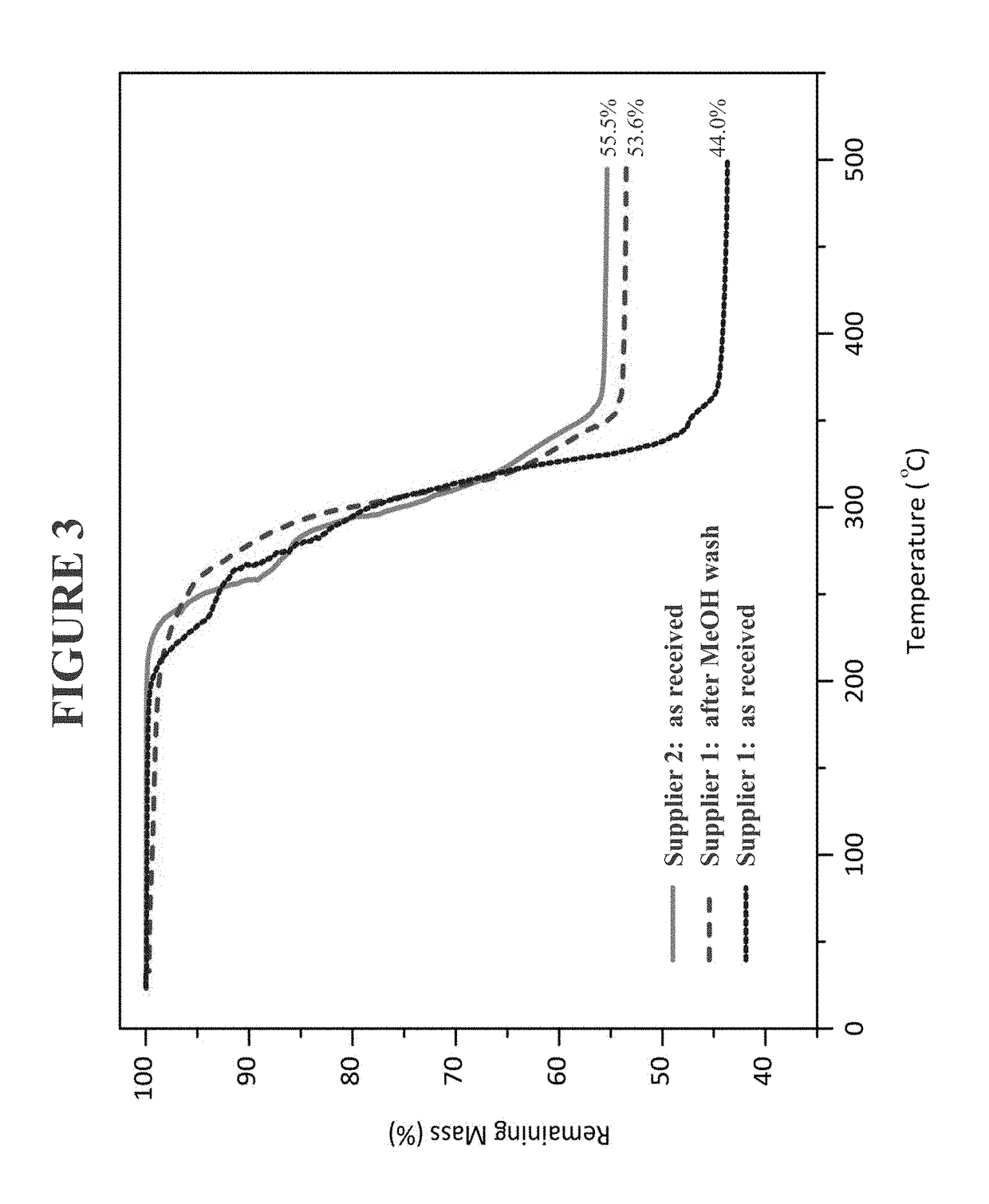 Use of heteroleptic indium hydroxides as precursors for INP nanocrystals