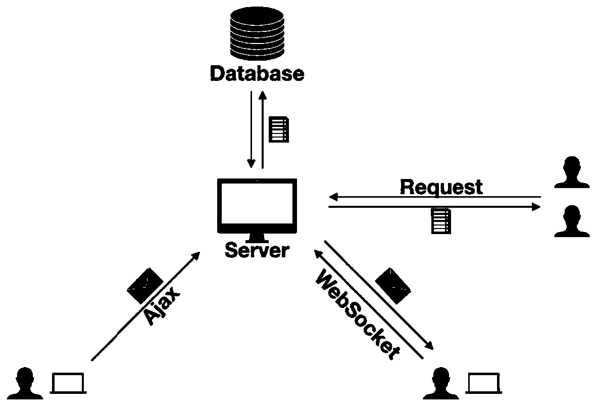 Method for realizing front-end cooperative debugging based on cloud computing and network programming