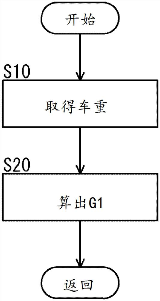 Hybrid electric vehicle regenerative power control system, vehicle and control method