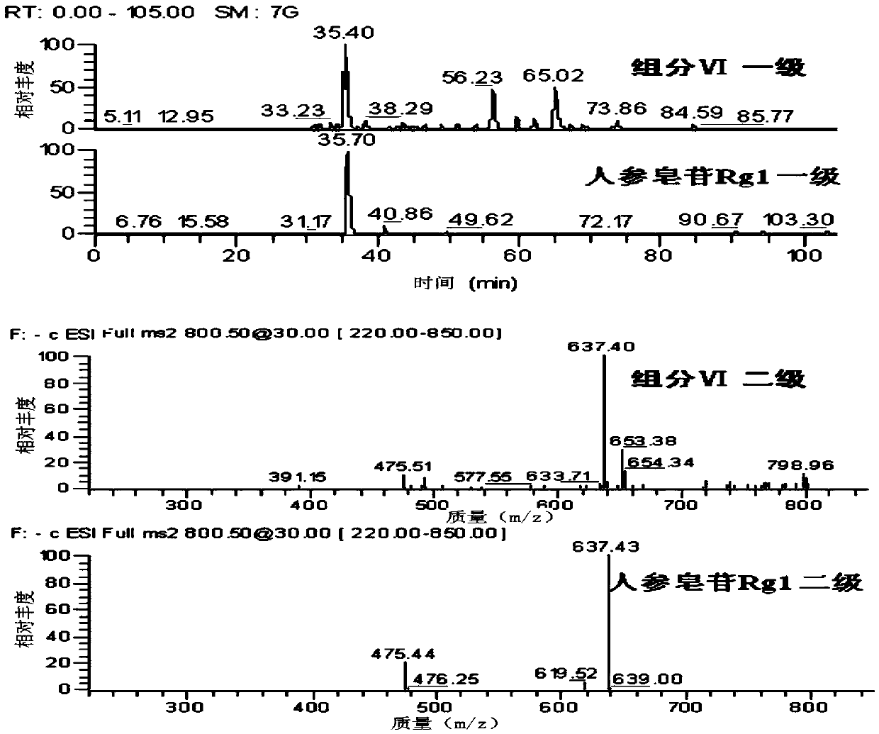 Red ginseng extract as well as preparation method and application thereof