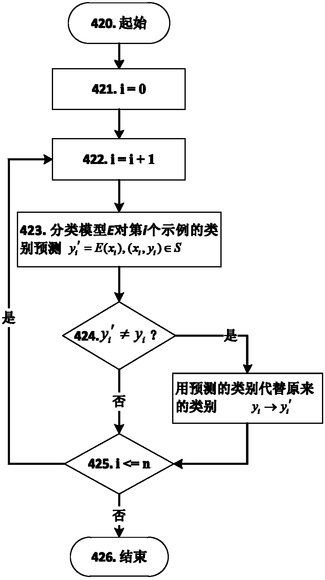 A Knowledge Discovery Method Applicable to Power Grid Management System