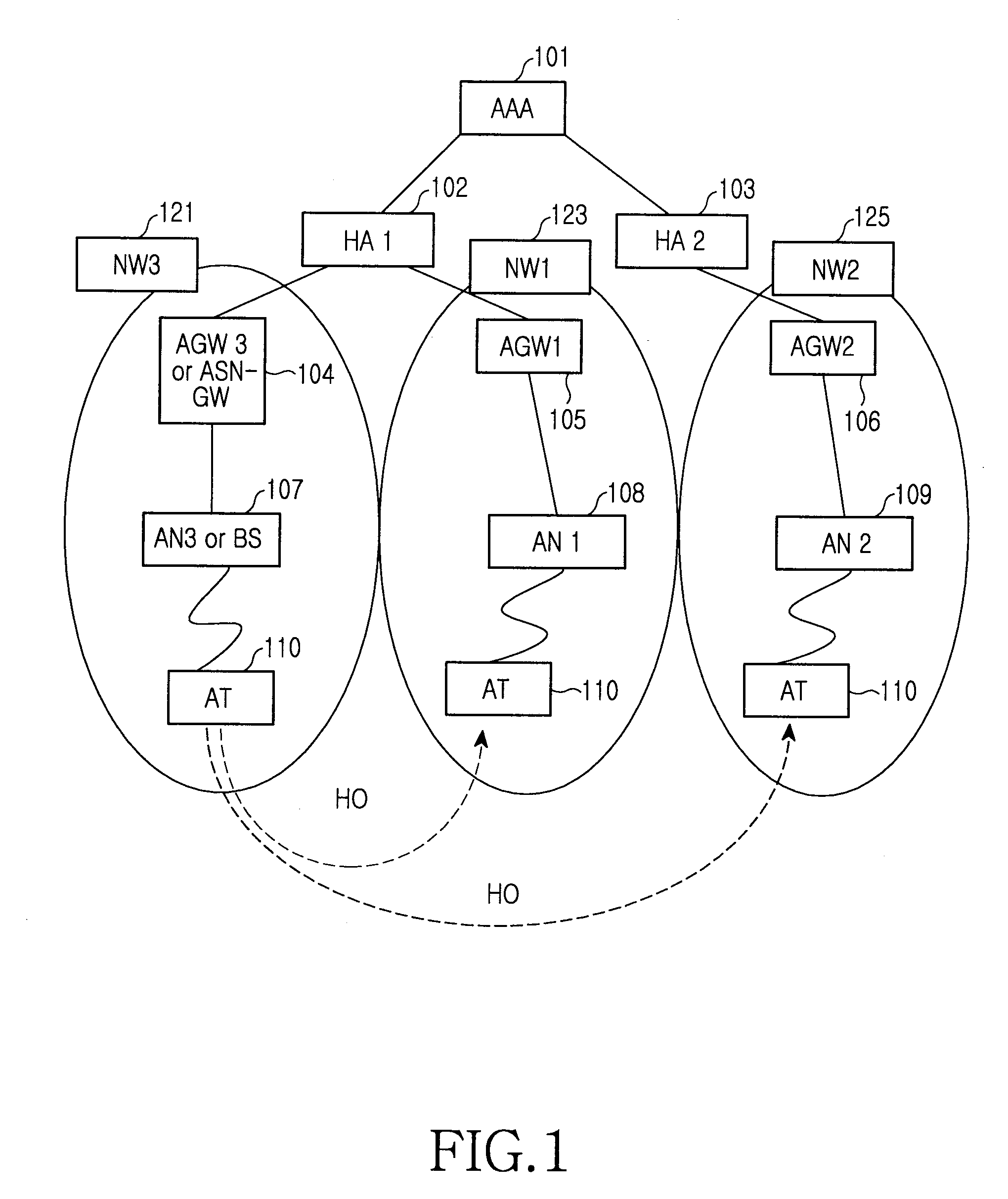 Method and system for managing mobility in a mobile communication system using mobile internet protocol