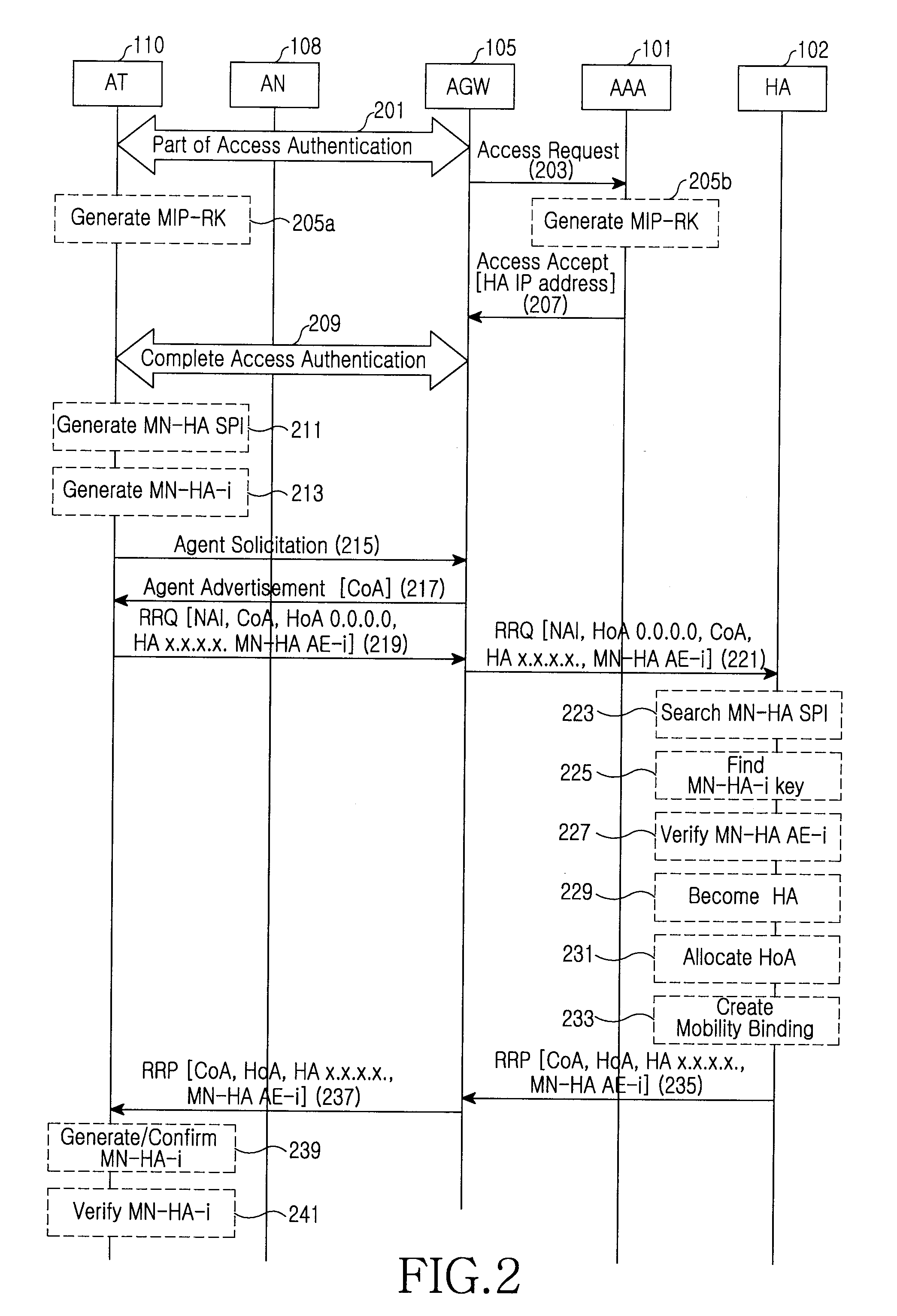 Method and system for managing mobility in a mobile communication system using mobile internet protocol