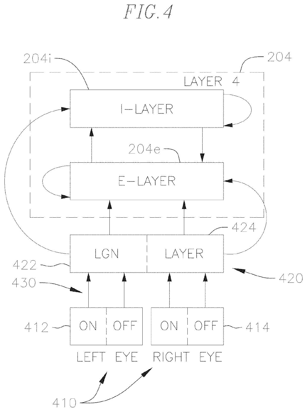 System and method of modeling visual perception V1 area