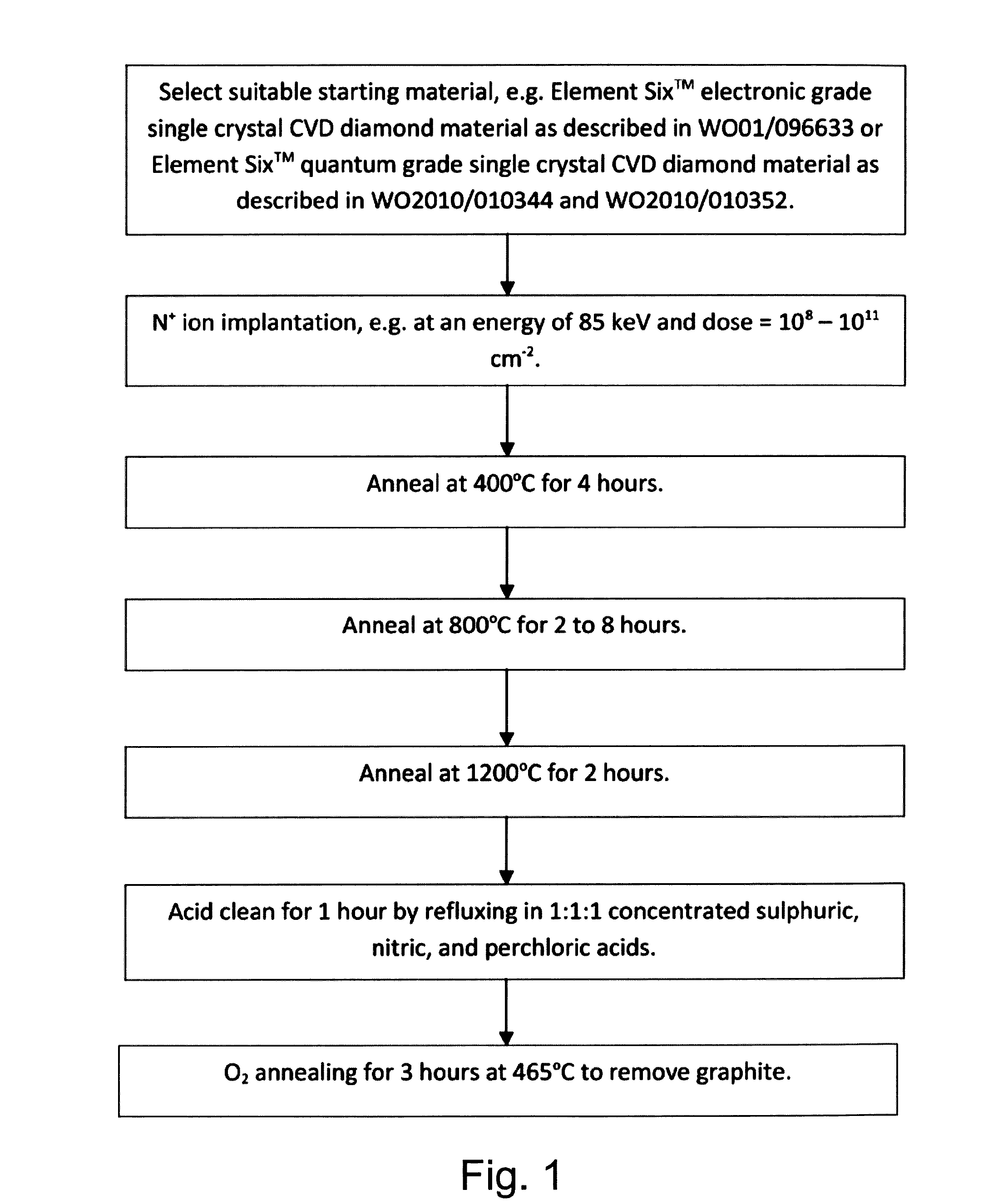 Synthetic diamond materials for quantum and optical applications and methods of making the same