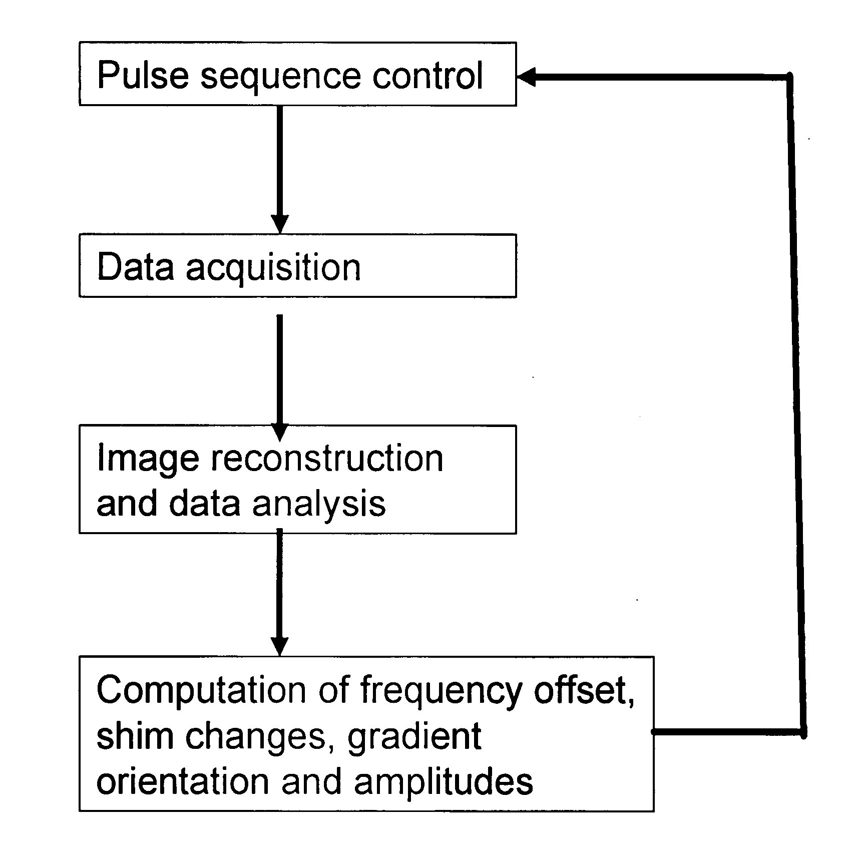 Magnetic resonance spectroscopy with real-time correction of motion and frequency drift, and real-time shimming