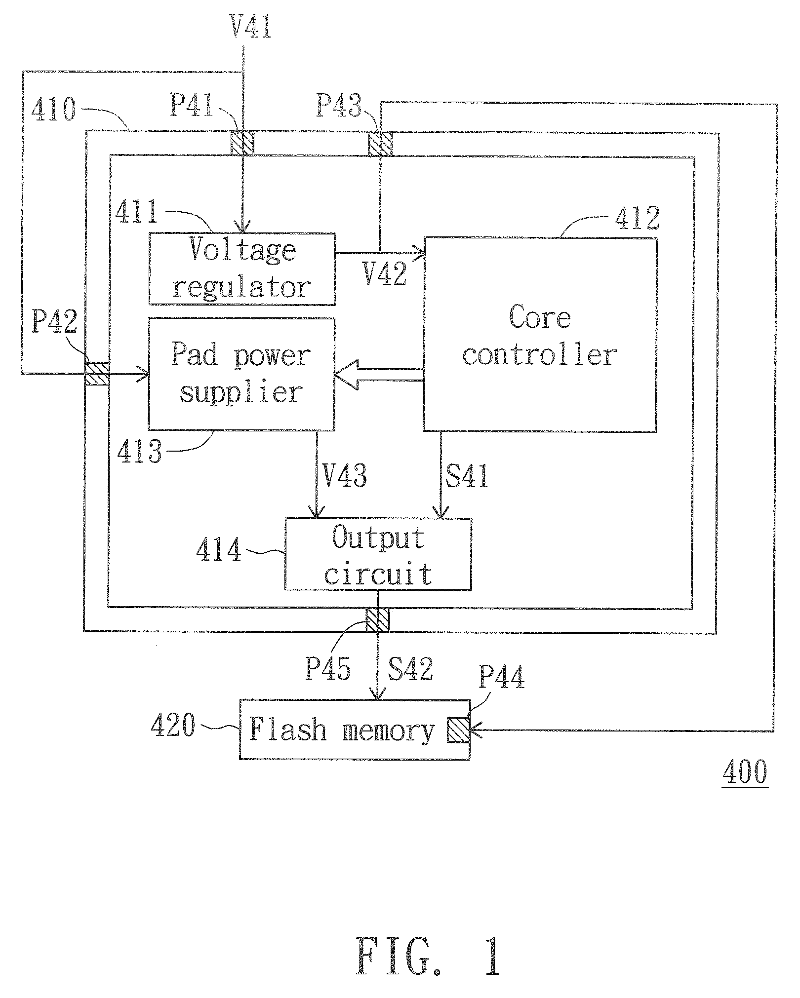 Memory card and control chip capable of supporting various voltage supplies and method of supporting voltages thereof