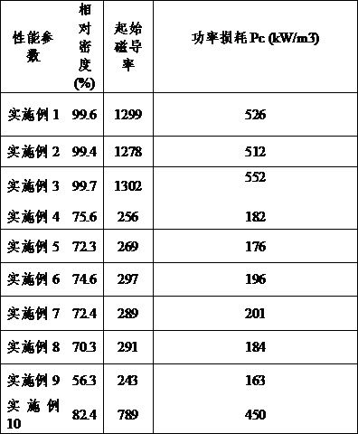 Magnetic nickel-zinc ferrite material and preparation method thereof