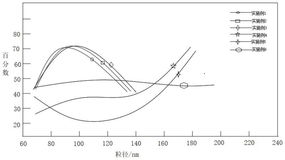 Magnetic nickel-zinc ferrite material and preparation method thereof