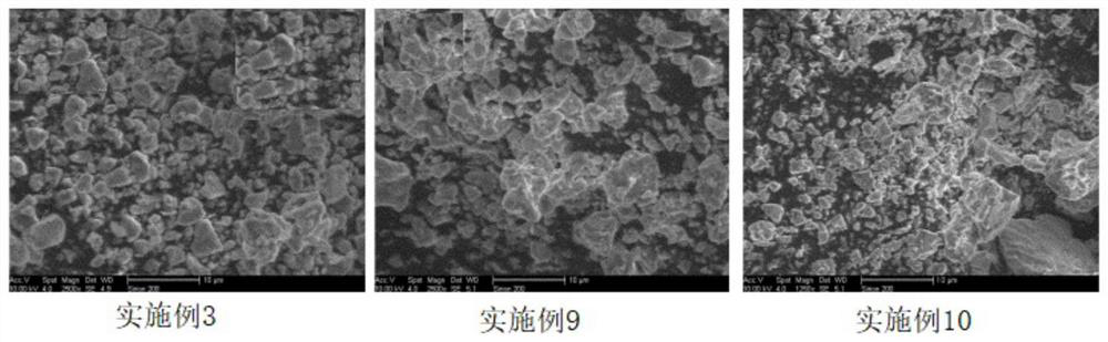 Magnetic nickel-zinc ferrite material and preparation method thereof