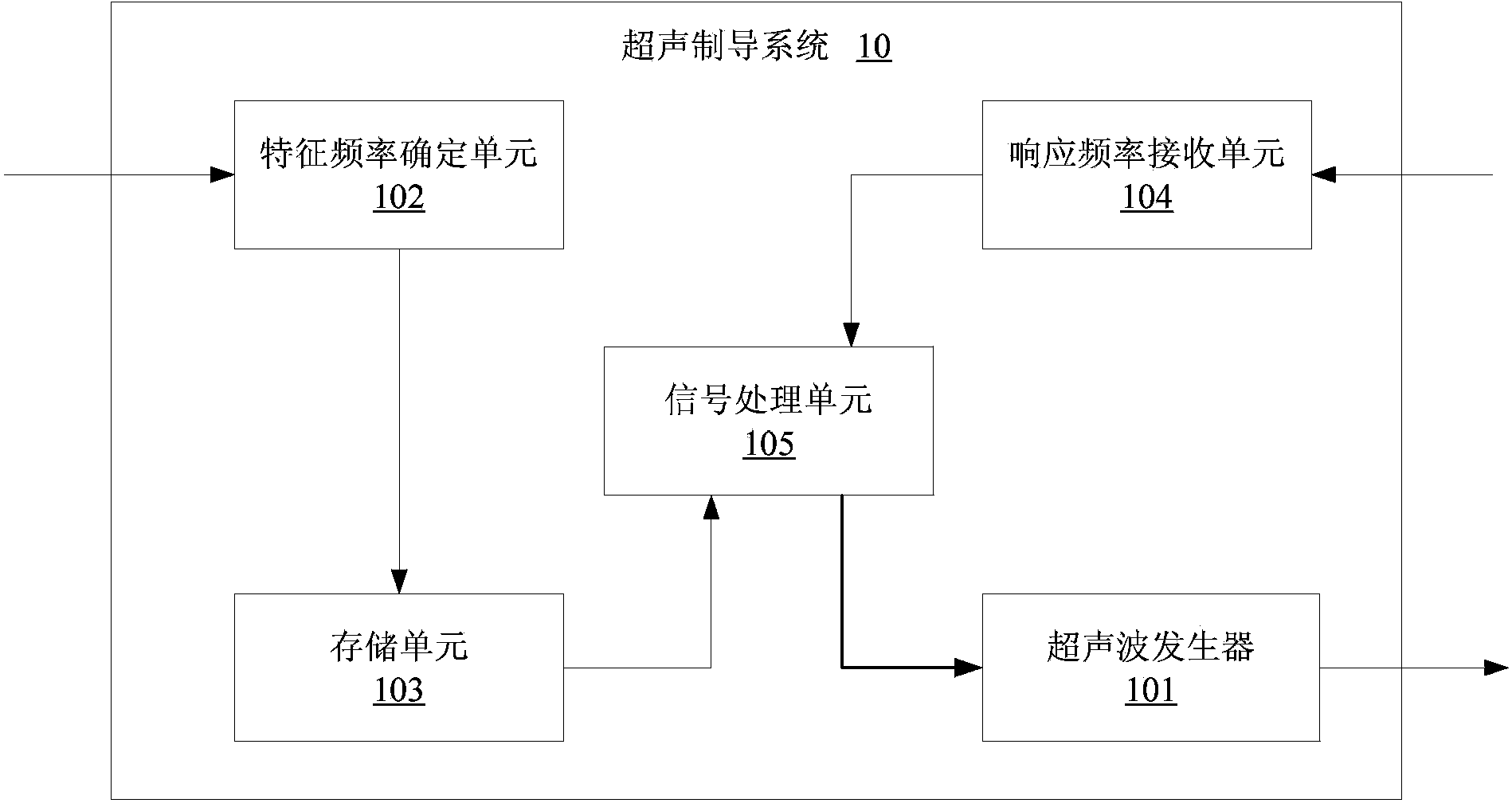 Multi-standard underwater two-way ultrasound guidance system and method