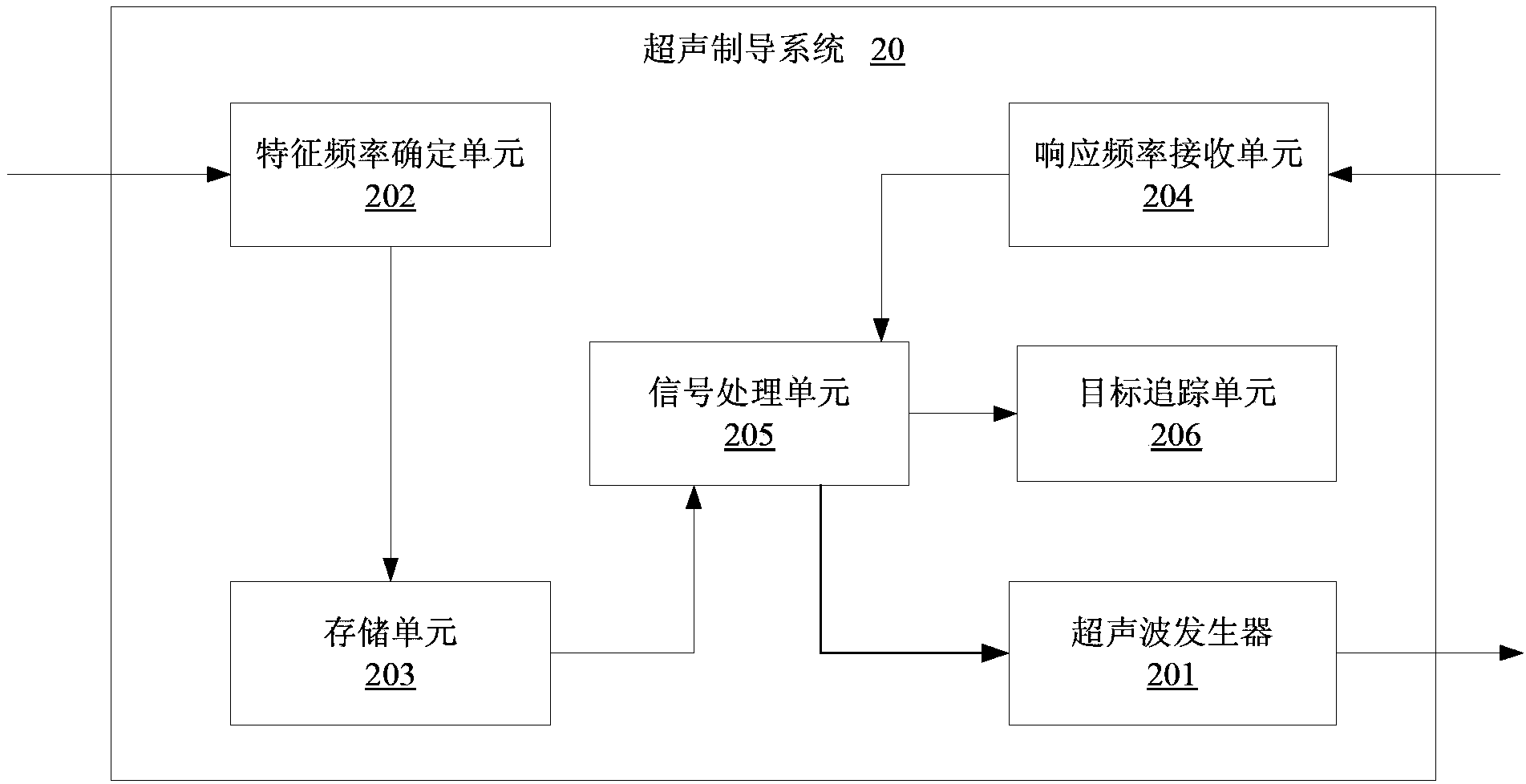 Multi-standard underwater two-way ultrasound guidance system and method