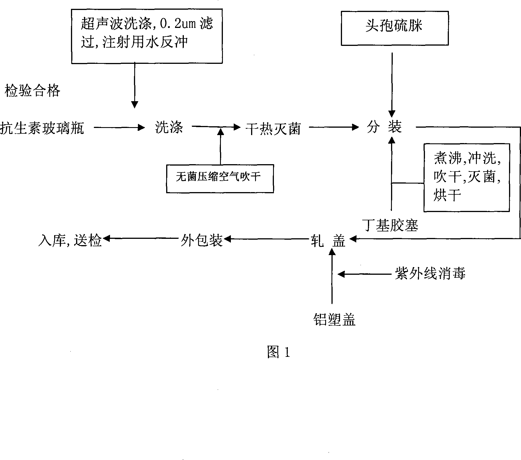 Cefathiamidine freeze-dried powder injection and preparing method thereof