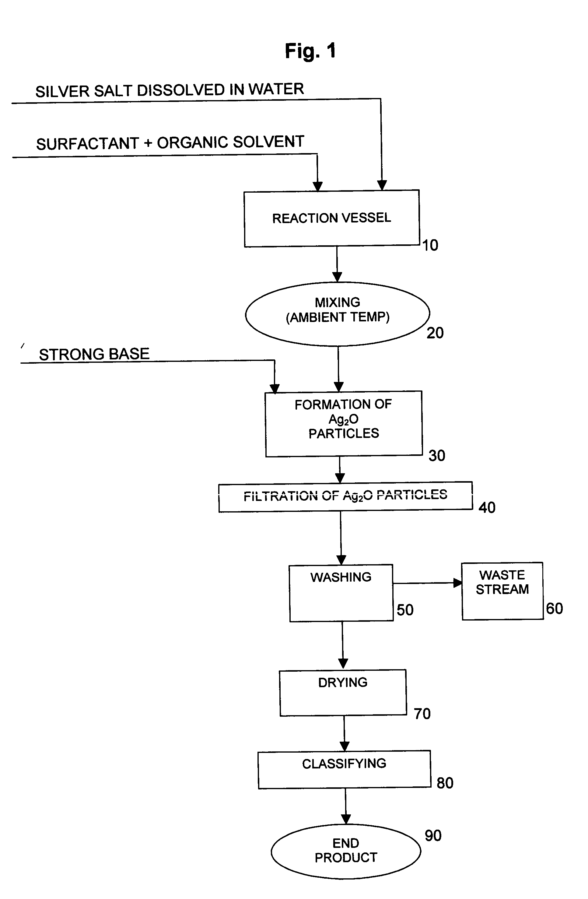 Nanosized silver oxide power