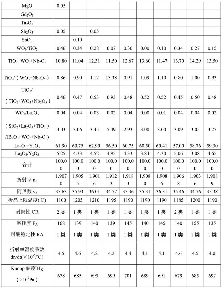 Optical glass, glass preforms and optical components