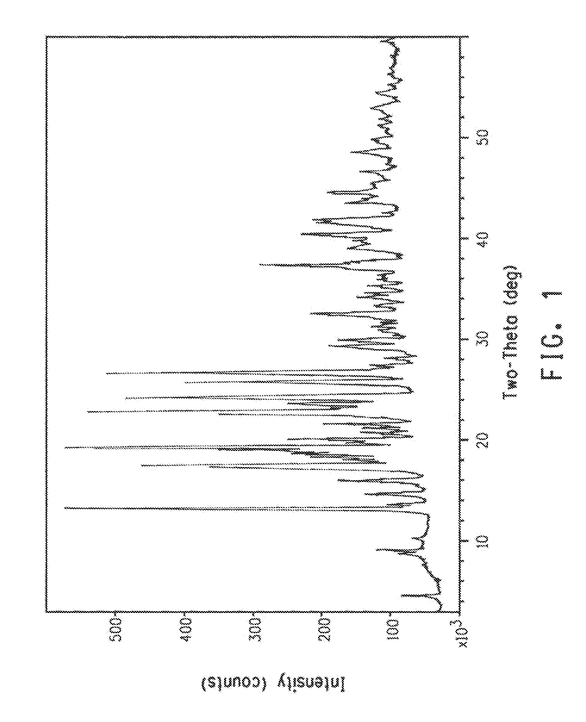 Solid forms of an azocyclic amide