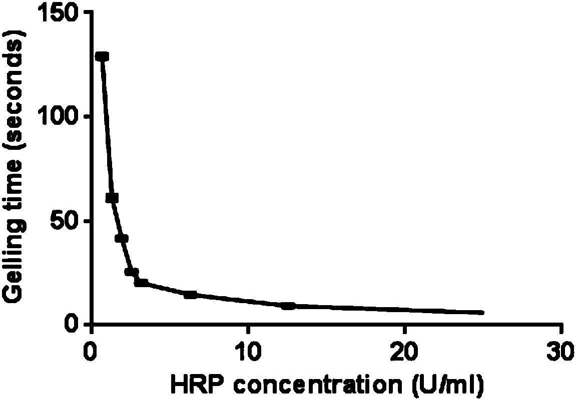 Colorless and transparent silk sericin hydrogel, stent prepared therefrom and application thereof