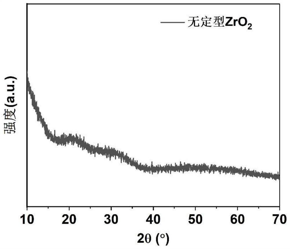 Water purification and defluorination material based on amorphous zirconia and preparation method of water purification and defluorination material