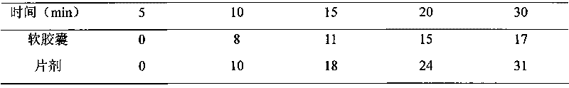 Oral antiviral medicament