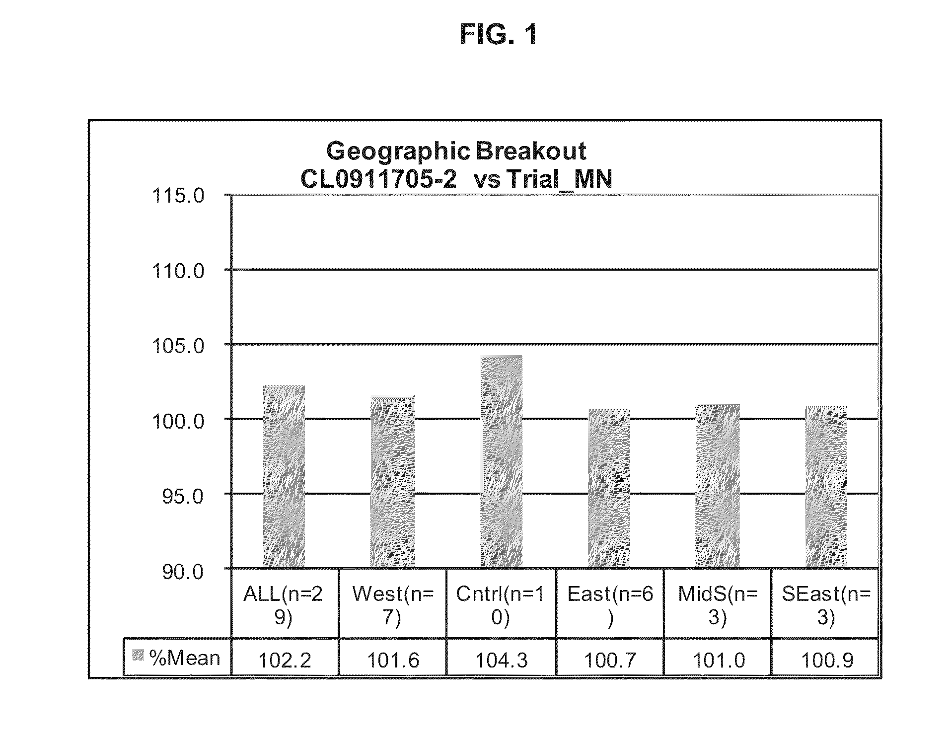 Soybean cultivar CL0911705-2