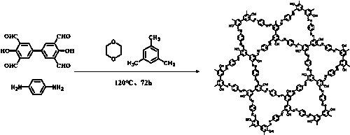 Bi-porous covalent organic framework material linked by imine bonds and preparation and application thereof