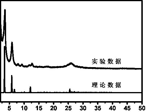 Bi-porous covalent organic framework material linked by imine bonds and preparation and application thereof