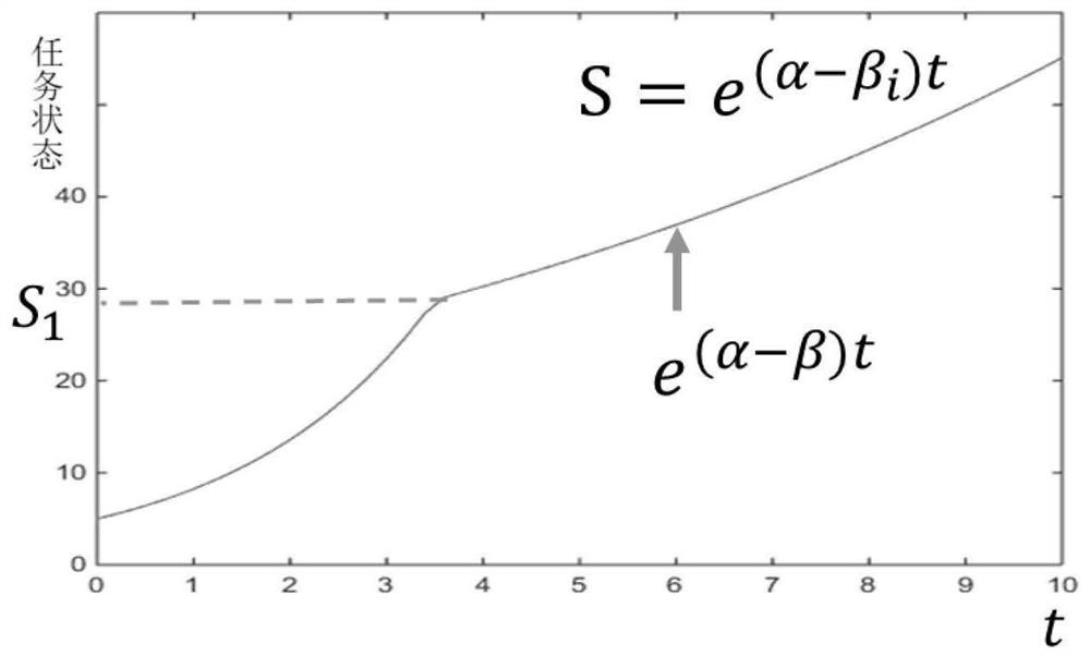 A Multi-Agent Distributed Task Assignment Method Oriented to Dynamic Tasks