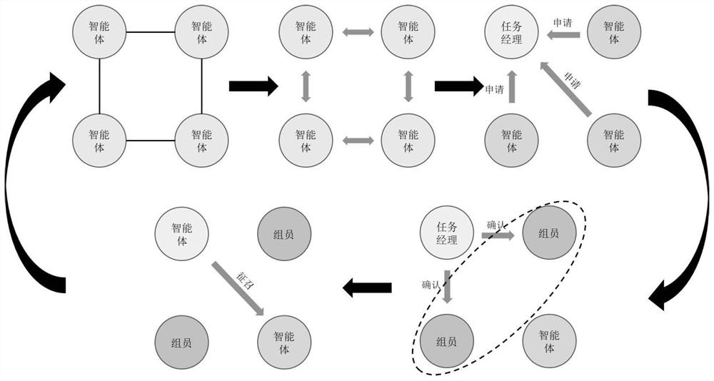 A Multi-Agent Distributed Task Assignment Method Oriented to Dynamic Tasks