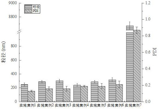 Nano-emulsion simultaneously loaded with linseed oil and xanthophyll and preparation method of nano-emulsion