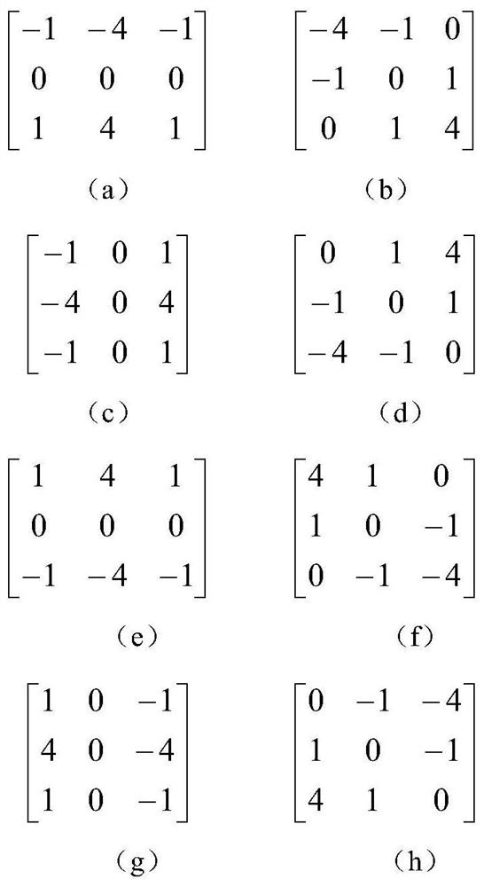 Image dehazing method based on adaptive transmittance inpainting based on multi-scale window